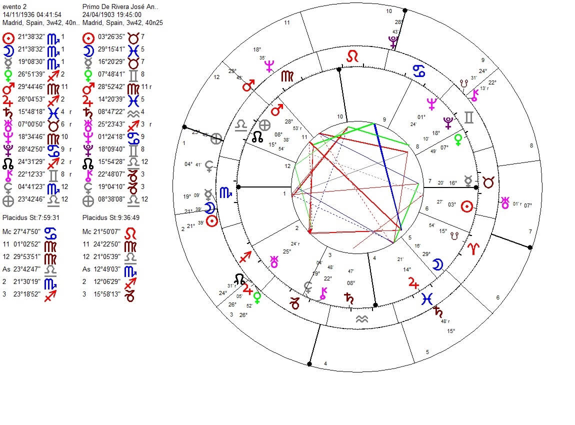 New Moon of José Antonio Primo de Rivera's death