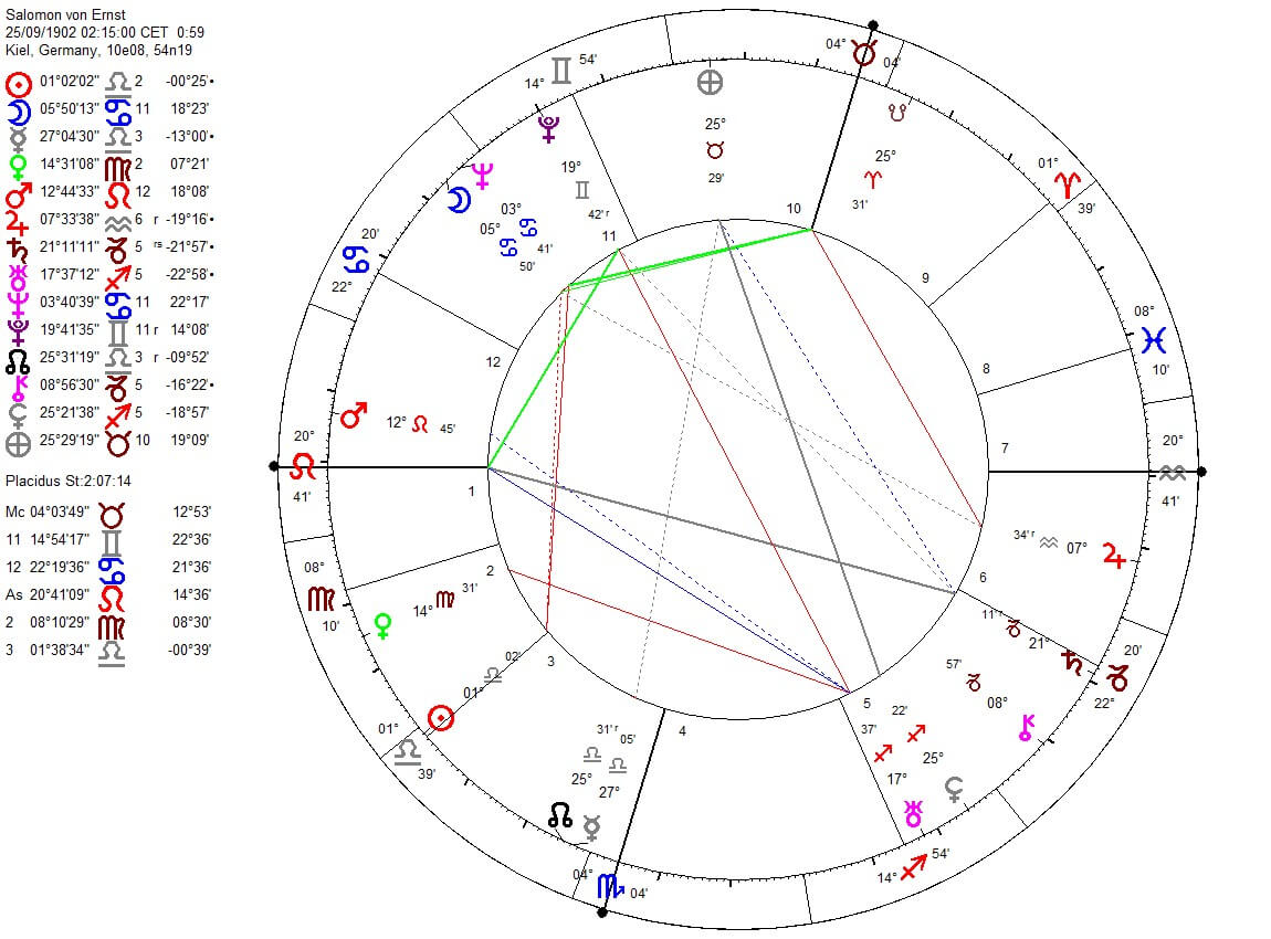 Birth chart of Ernst von Salomon